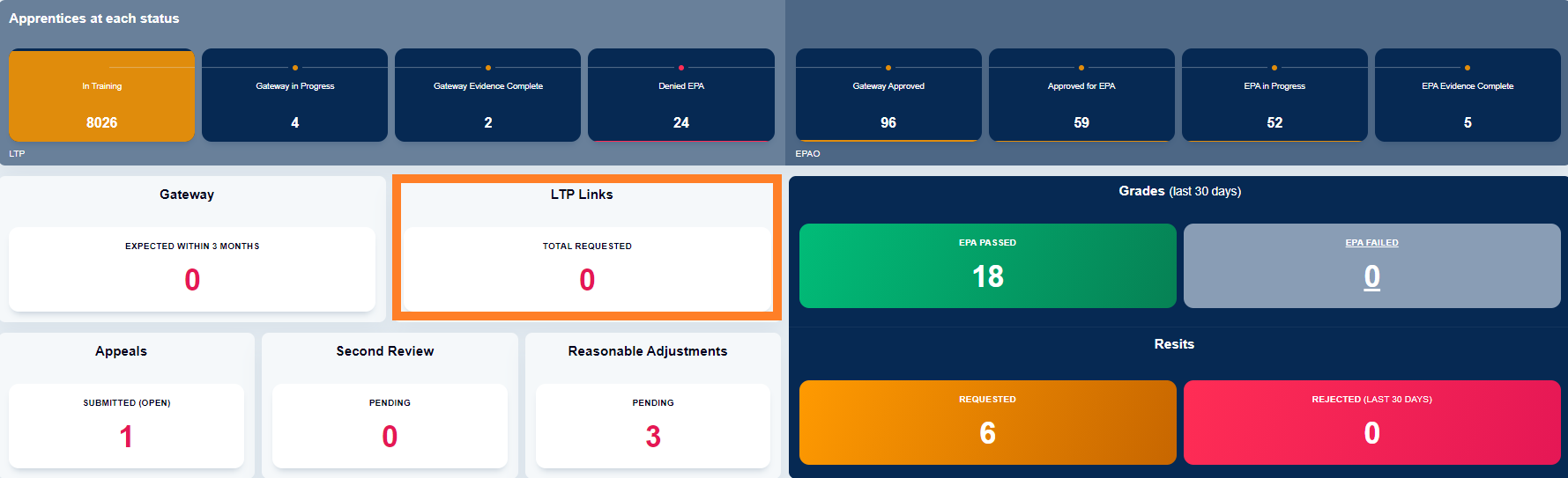 How To Set Up Links To Training Providers In Ace360 For Epaos A