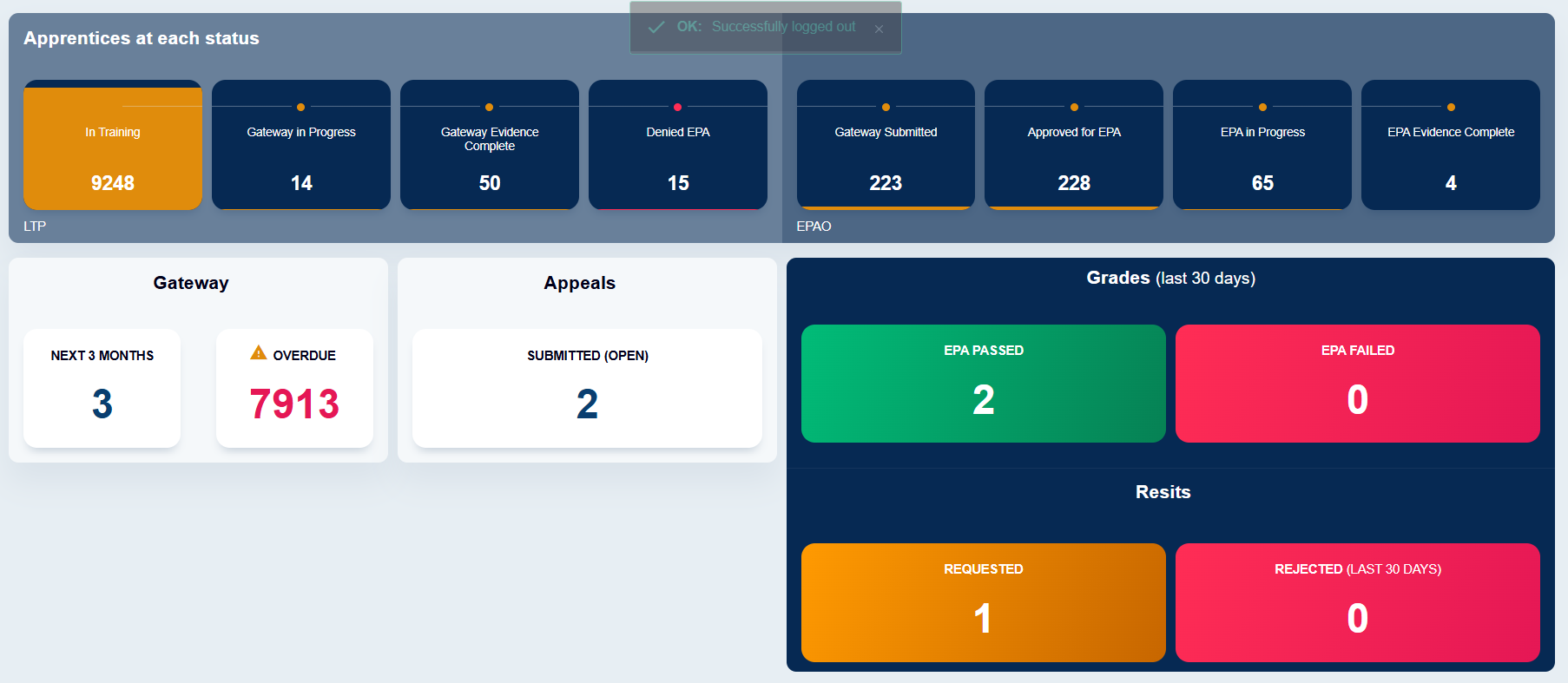 Navigating the ACE360 Dashboard: Essential Guide for LTPs - ACE360