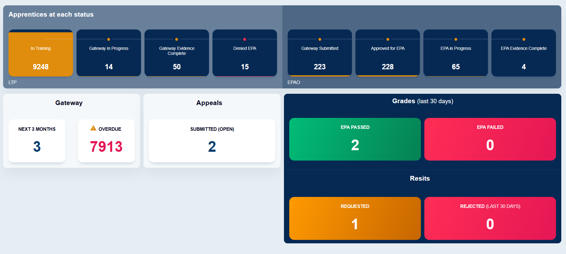 ACE360 Dashboard Overview for LTPs: Simplify Your Workflow with Key ...