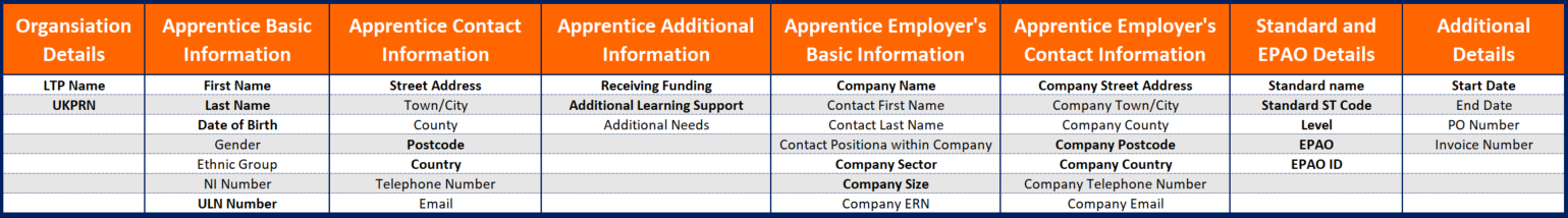 Bulk Uploads In Ace360 A Comprehensive Guide For Ltps Ace360