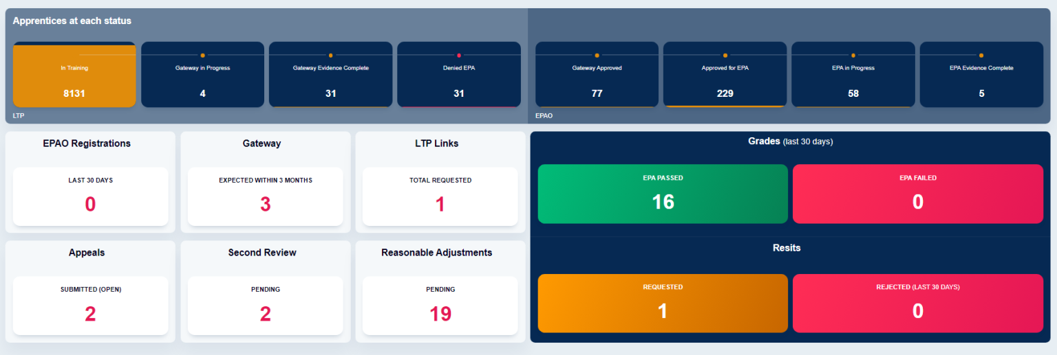 Dashboard Overview - ACE360