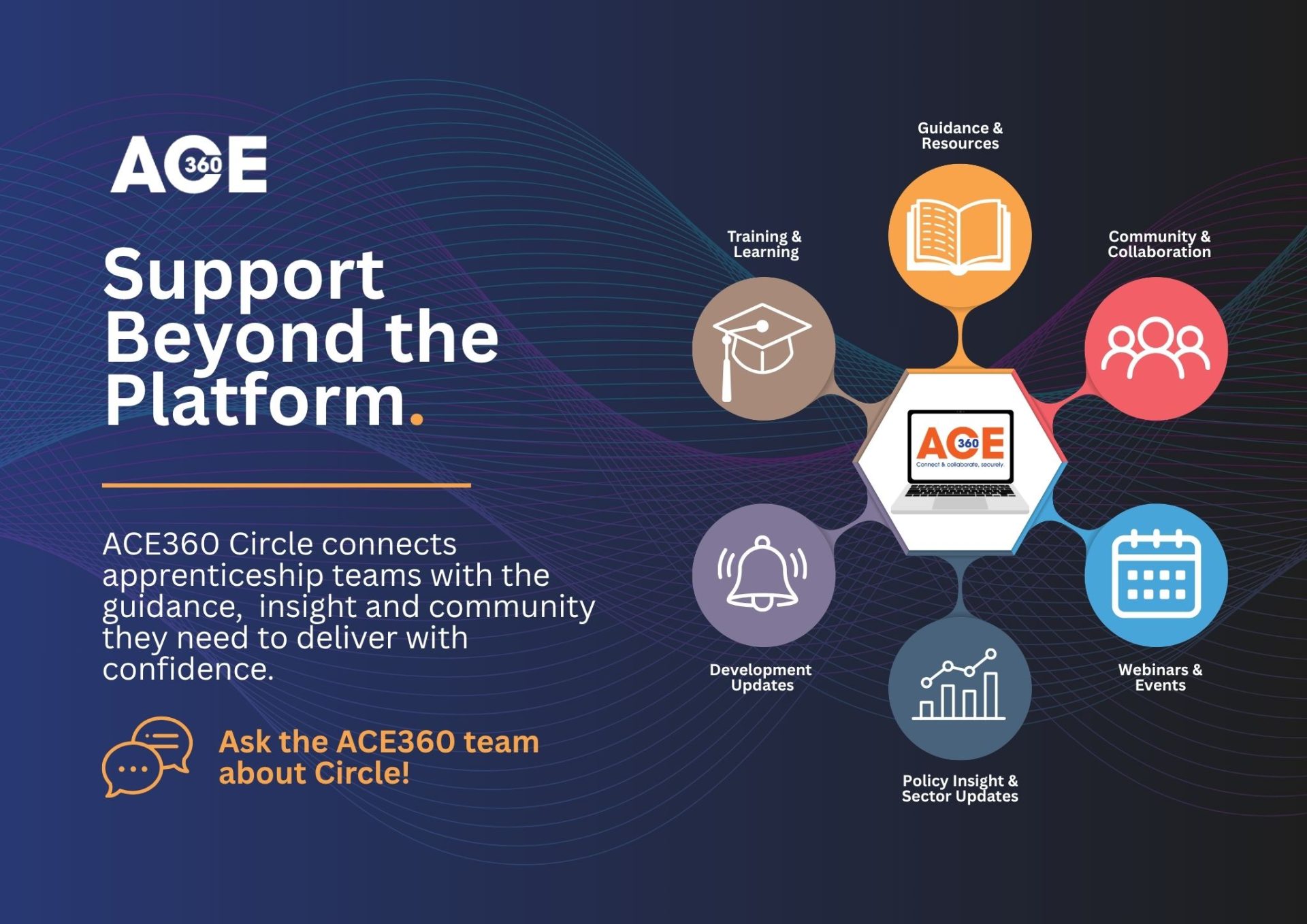 ACE360 Circle